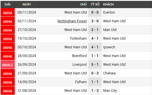 newcastle vs west ham