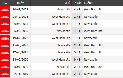 newcastle vs west ham