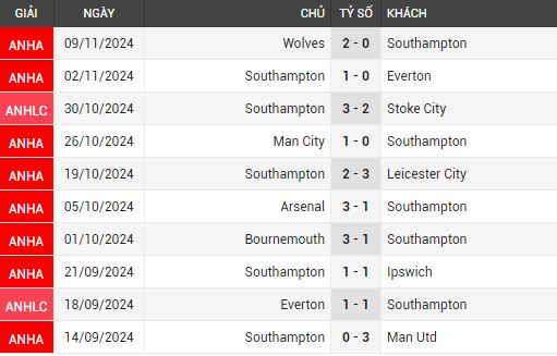 southampton vs liverpool