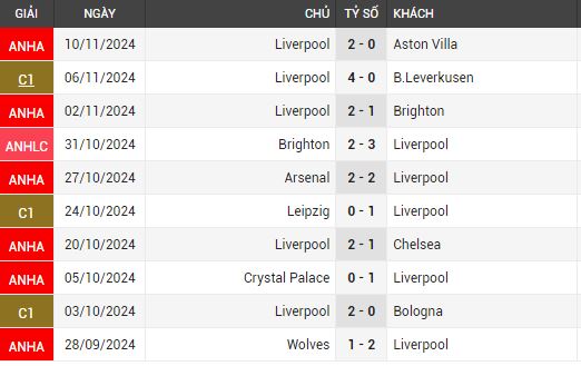 southampton vs liverpool