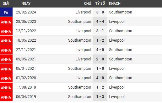 southampton vs liverpool 