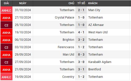 tottenham vs Aston Villa