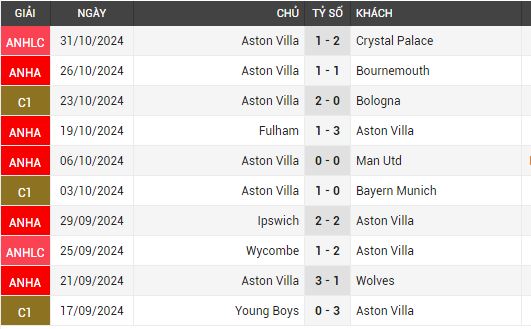 tottenham vs aston villa