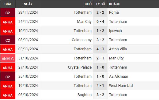 tottenham vs fulham