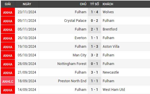 tottenham vs fulham