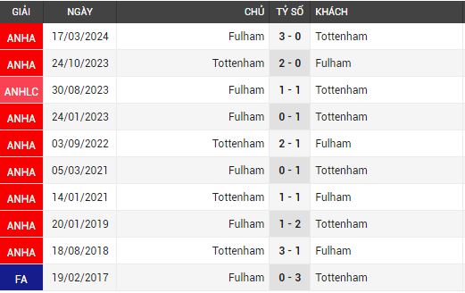 tottenham vs fulham