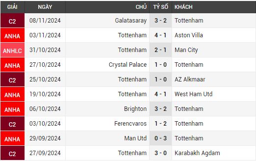 tottenham vs ipswich town 