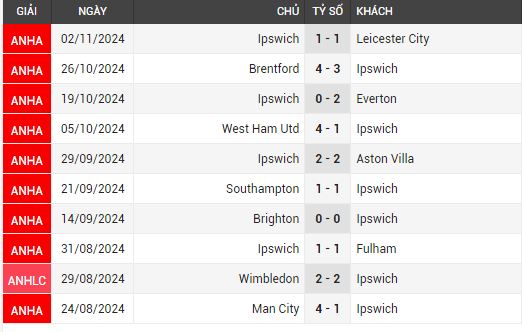 tottenham vs ipswich town