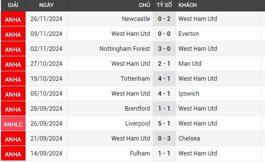 west ham vs arsenal