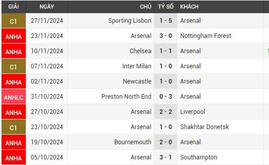 west ham vs arsenal