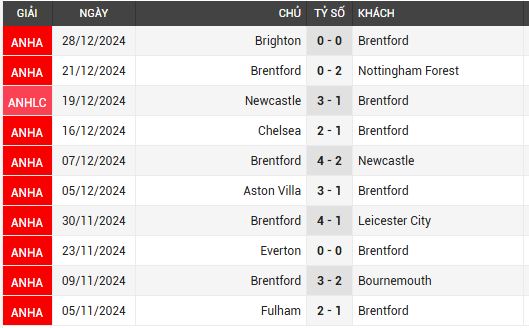 arsenal vs brentford