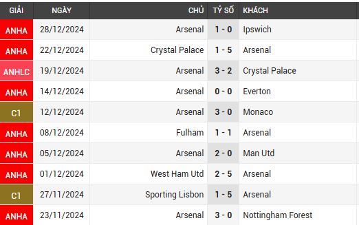 arsenal vs brentford