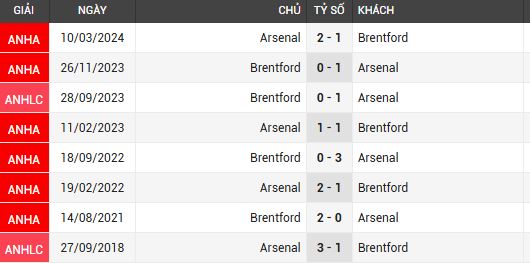 arsenal vs brentford