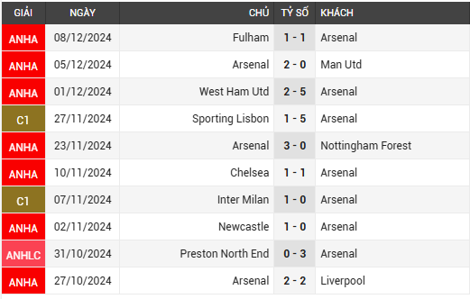 arsenal vs everton