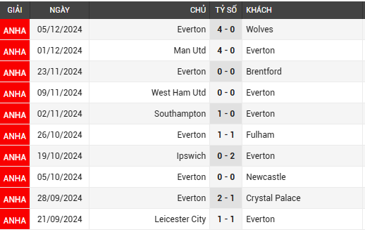 arsenal vs everton