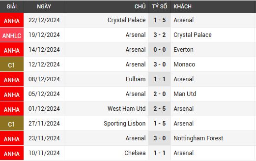 arsenal vs ipswich town