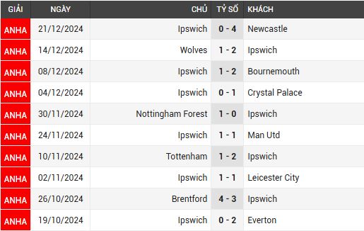 arsenal vs ipswich town