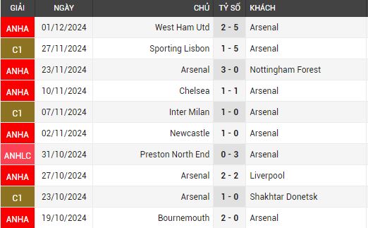 arsenal vs man utd