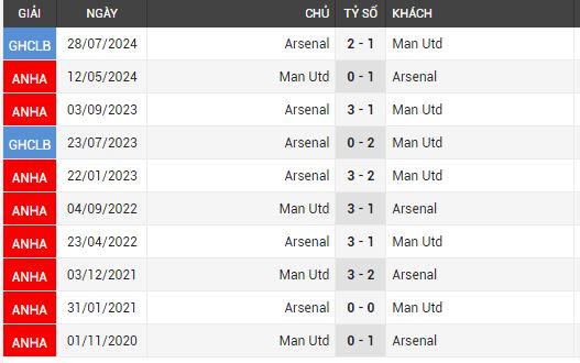 arsenal vs man utd