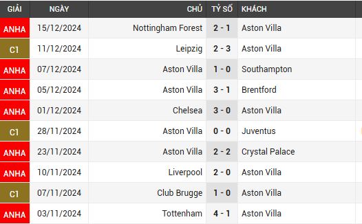 aston villa vs man city