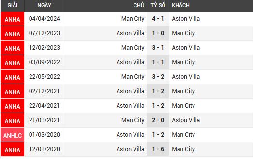 aston villa vs man city