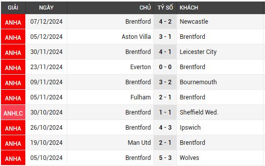 chelsea vs brentford