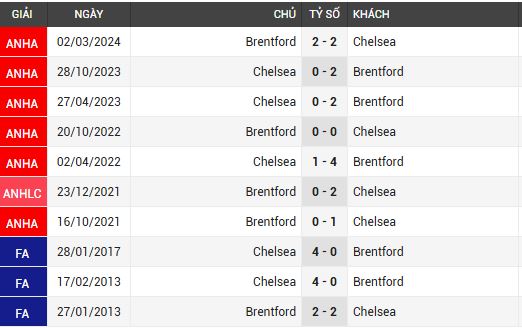 chelsea vs brentford