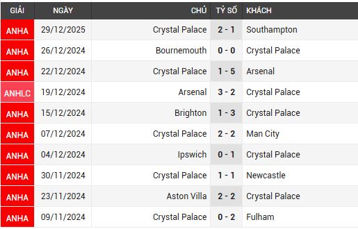 chelsea vs crystal palace