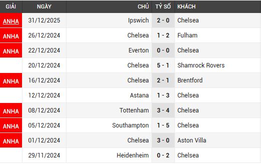 chelsea vs crystal palace