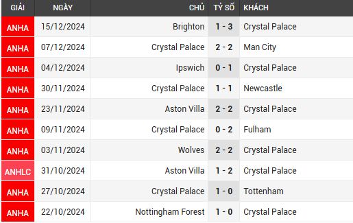 crystal palace vs arsernal