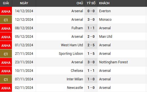 crystal palace vs arsenal