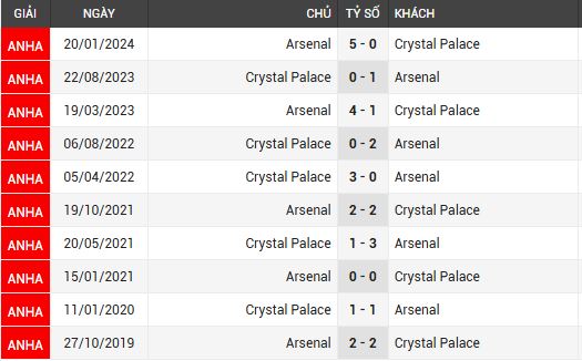 crystal palace vs arsenal