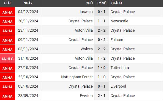 crystal palace vs man city