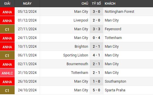 crystal palace vs man city