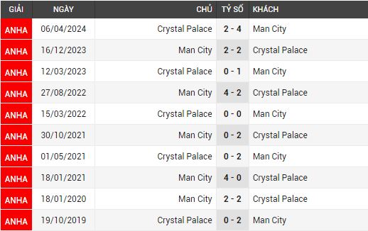 Crystal Palace vs Man City