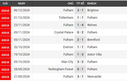 fulham vs arsenal