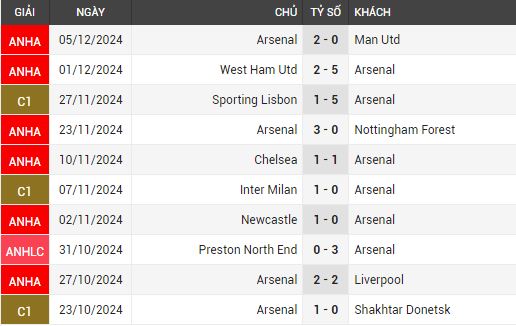 fulham vs arsenal