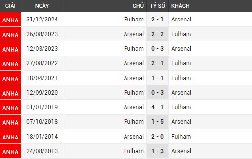 fulham vs arsenal