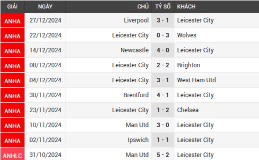 leicester vs man city