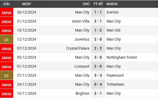 leicester vs man city