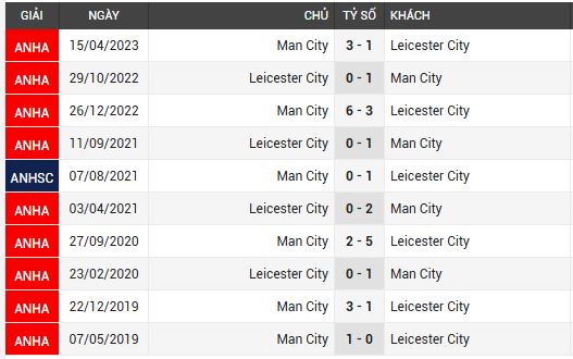 leicester vs man city