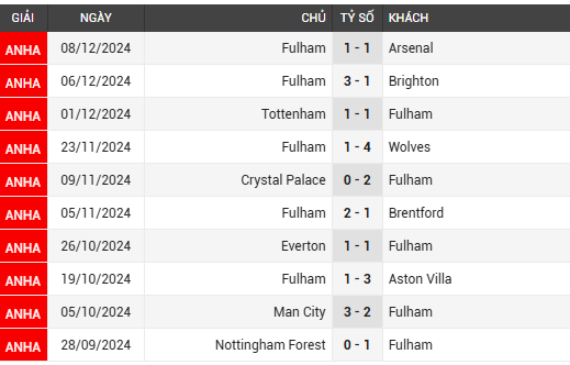 liverpool vs fulham