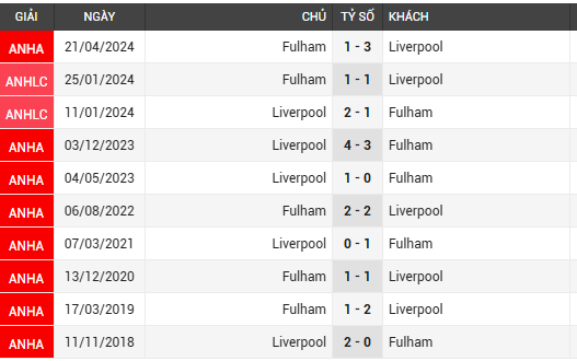 liverpool vs fulham