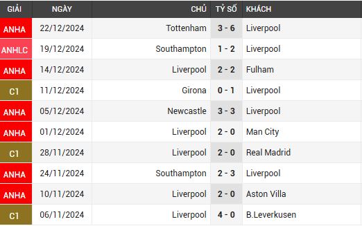 liverpool vs leicester