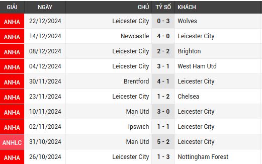 liverpool vs leicester