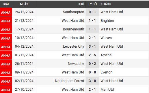 liverpool vs west ham