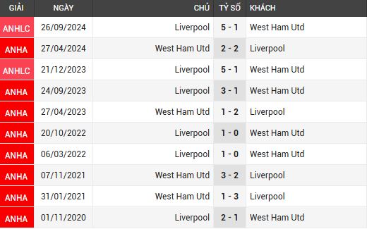 liverpool vs west ham 