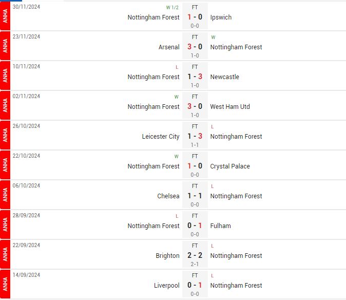 man city vs nottm forest