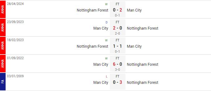 man city vs nottm forest