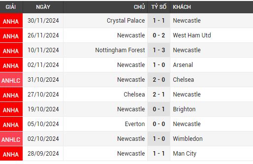 newcastle vs liverpool